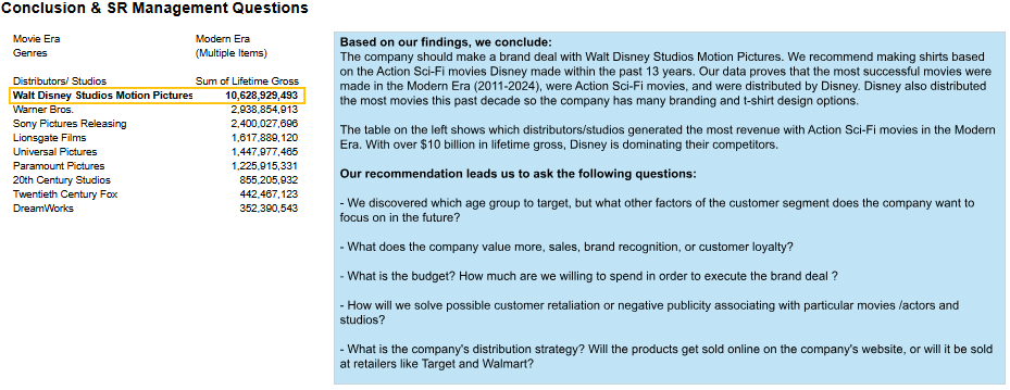 Executive Brand Deal Strategy and Conclusion